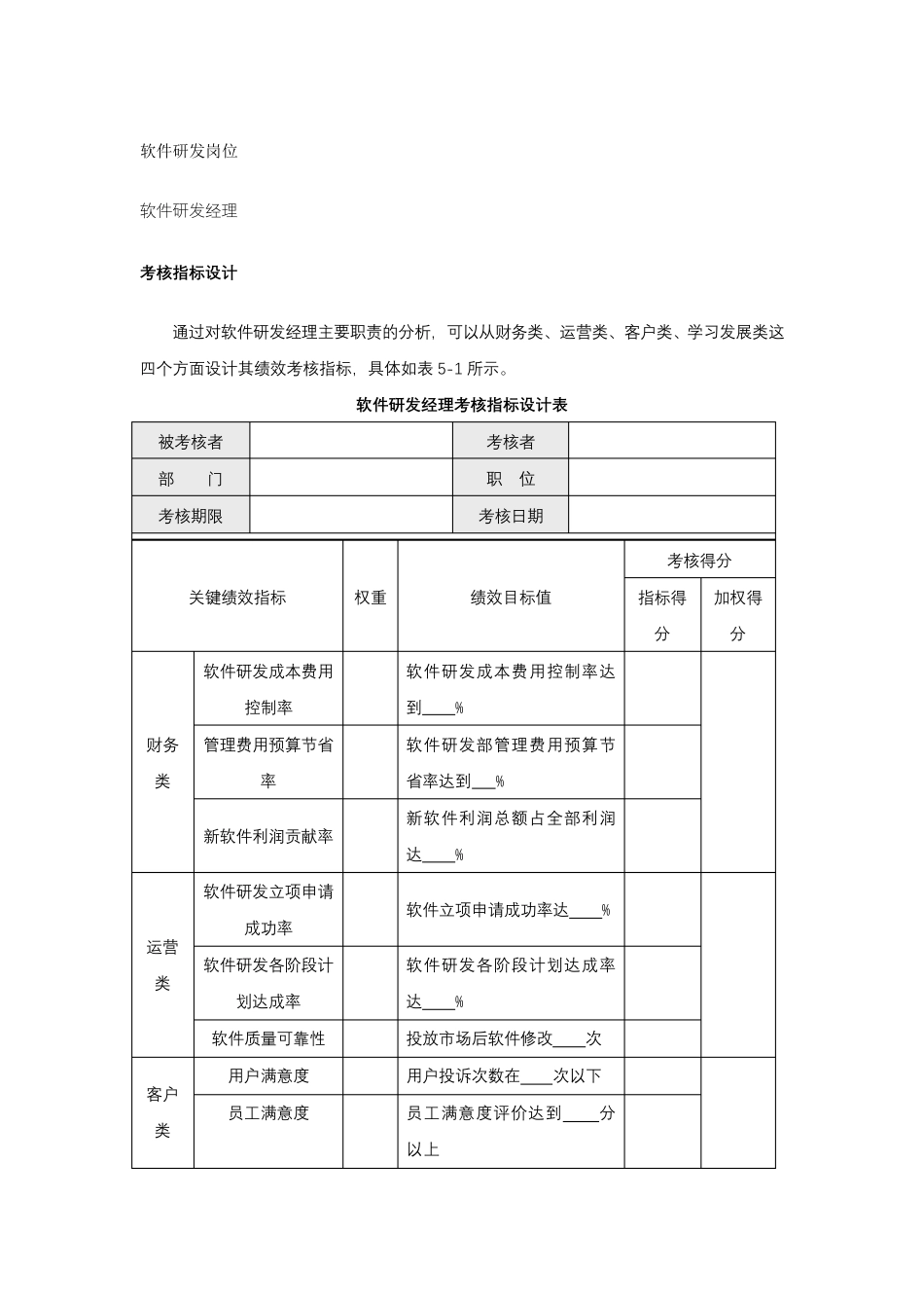 软件研发各岗位考核指标设计、绩效考核细则_第1页