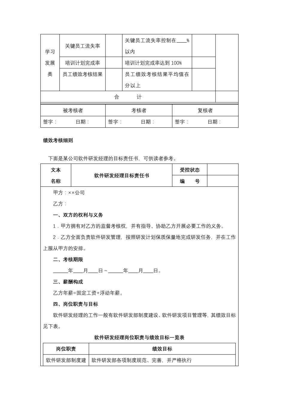 软件研发各岗位考核指标设计、绩效考核细则_第2页