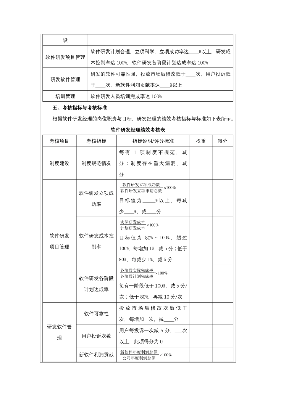 软件研发各岗位考核指标设计、绩效考核细则_第3页