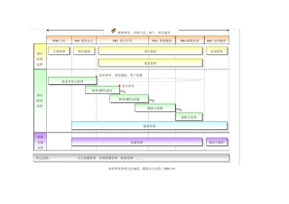 软件研发管理方法规范