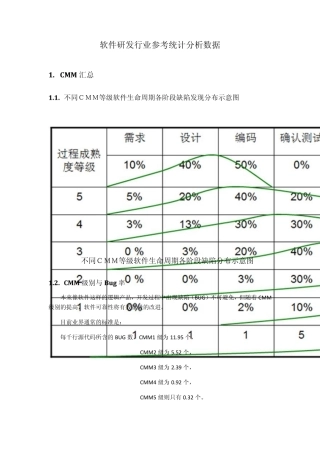 软件研发行业参考统计分析数据