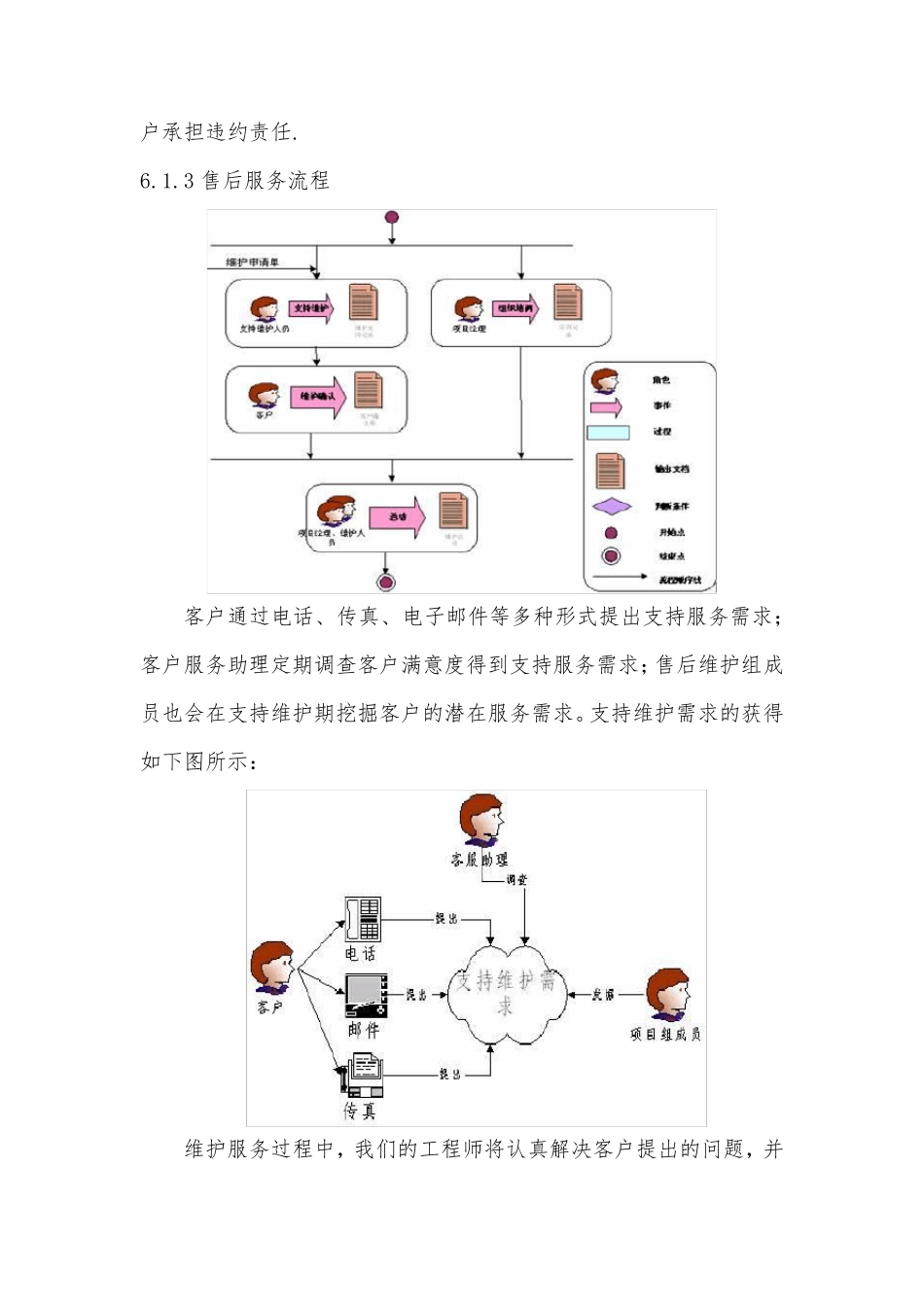 软件系统售后服务方案_第3页