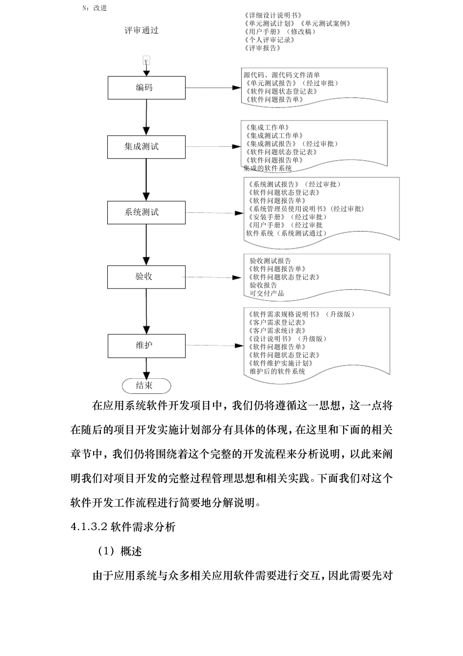 软件系统开发过程(集成设计)方案_第2页