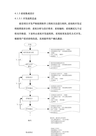 软件系统开发过程(集成设计)方案