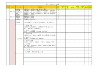 软件系统项目工作量及报价模板