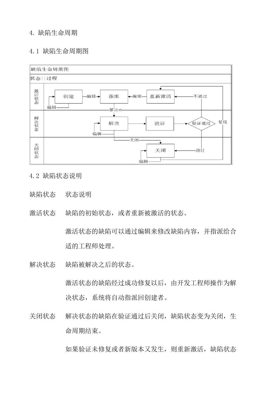软件缺陷管理规范_第2页