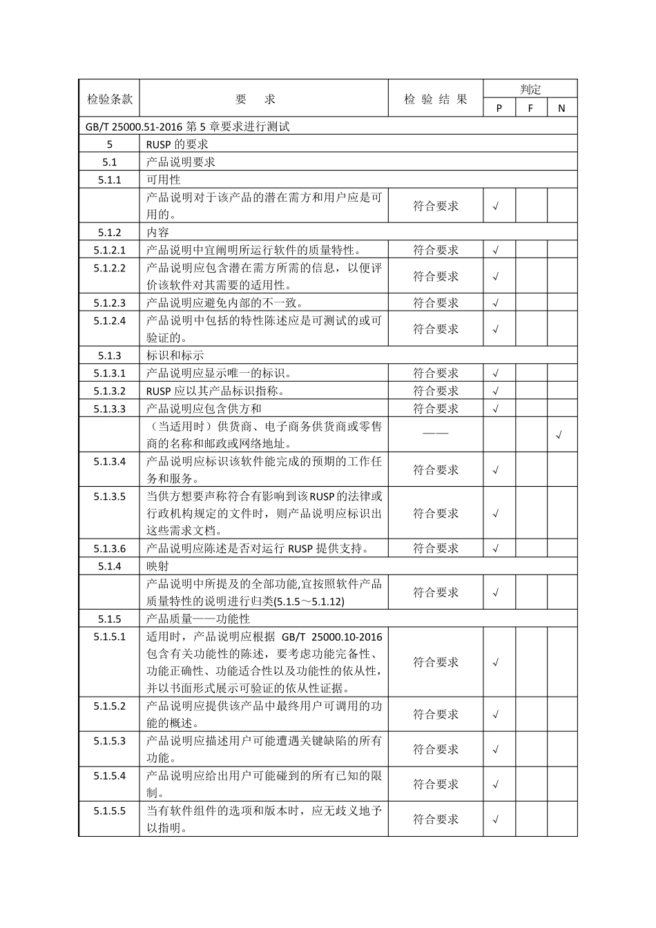 软件自测报告模板_第2页