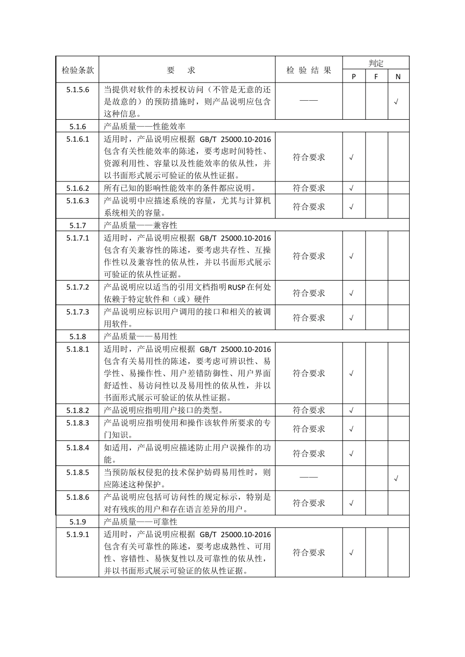 软件自测报告模板_第3页