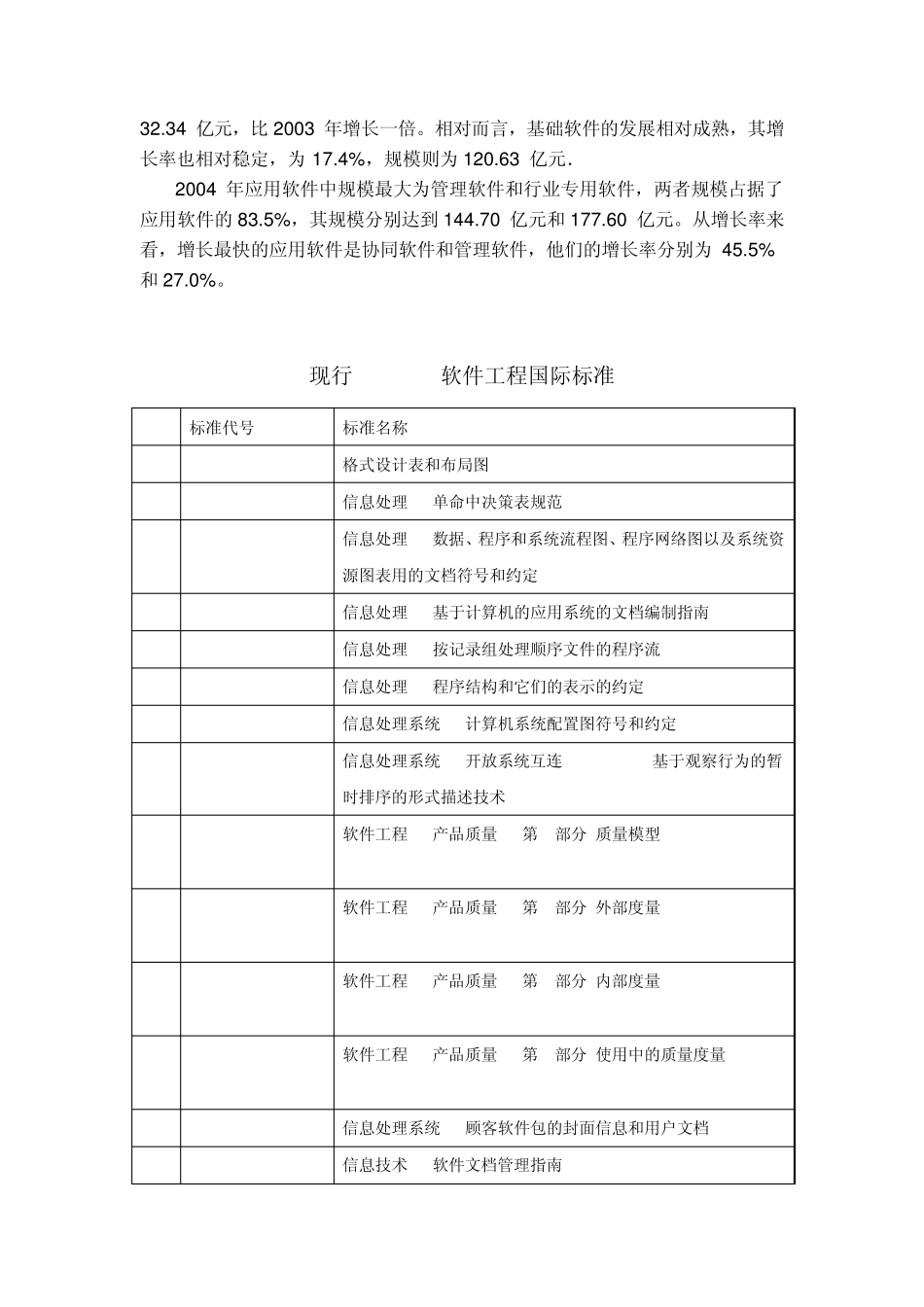 软件行业发展现状_第2页