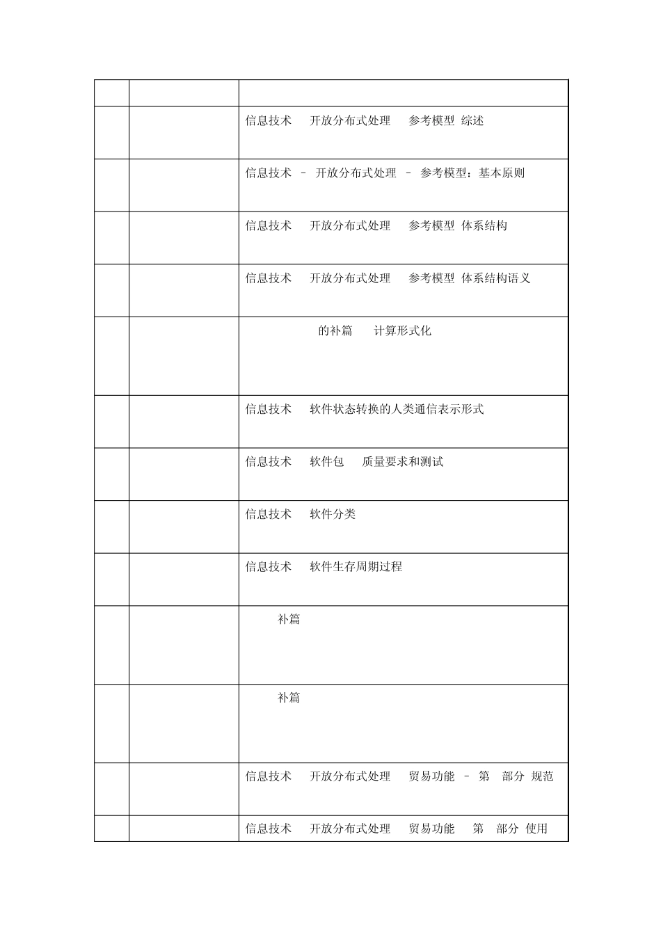软件行业发展现状_第3页