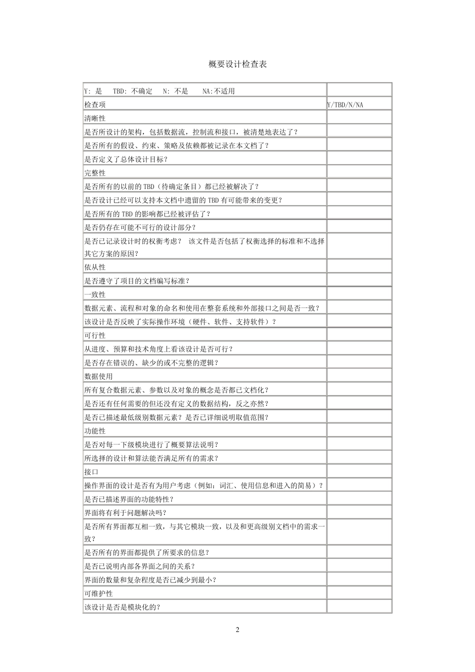 软件设计与开发评审检查表_第2页