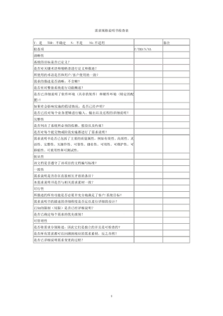 软件设计与开发评审检查表
