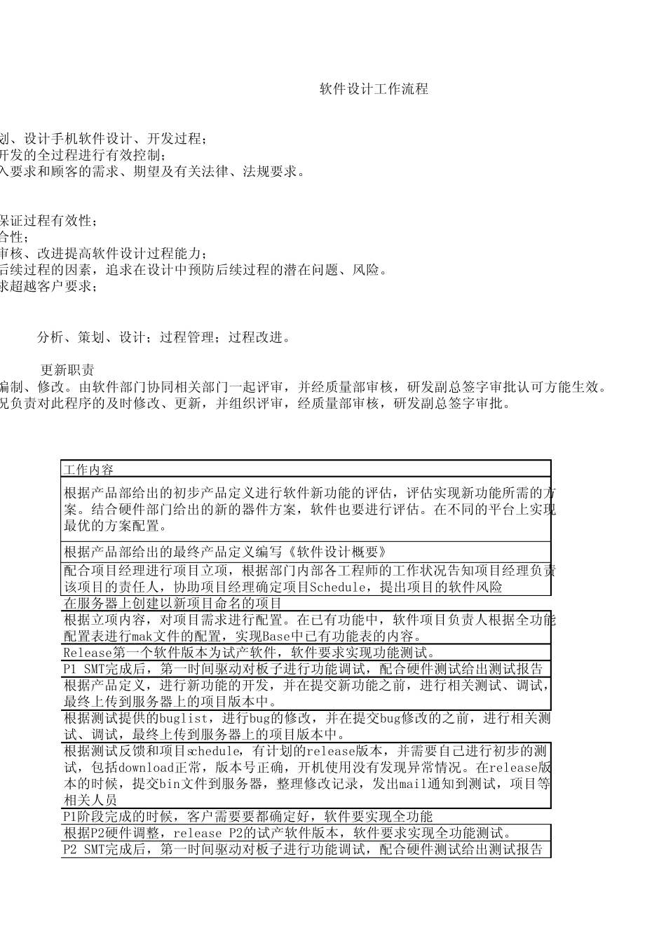 软件设计工作流程_第3页