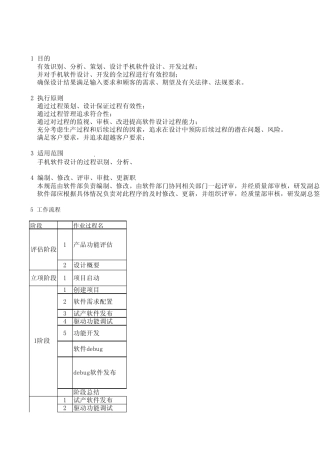 软件设计工作流程