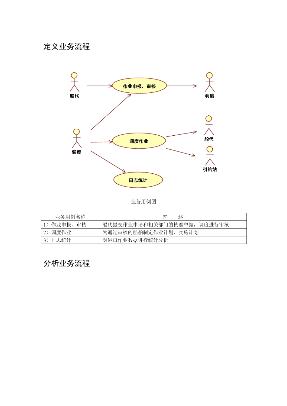 软件设计文档_第1页