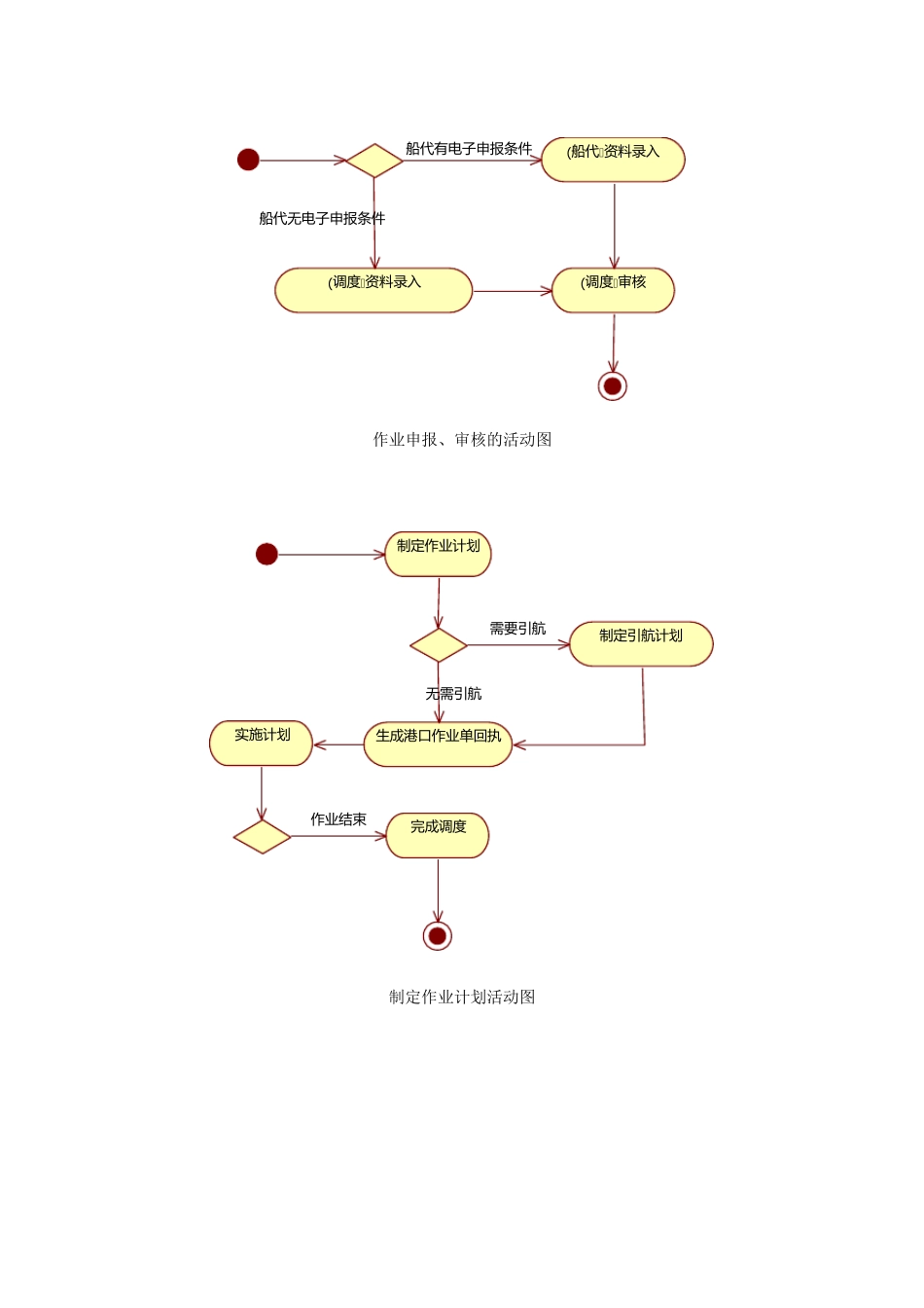 软件设计文档_第2页