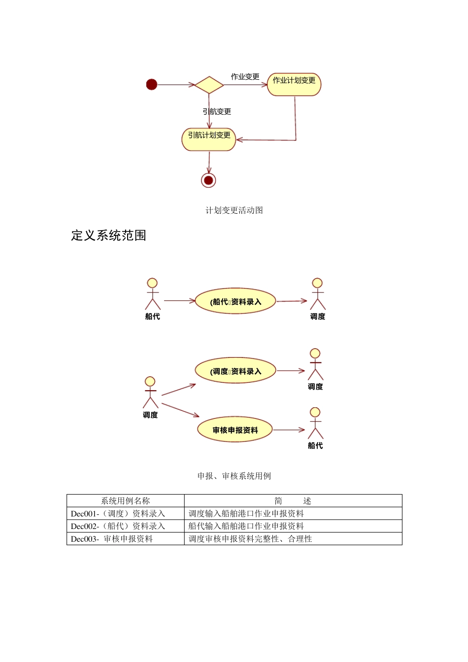 软件设计文档_第3页