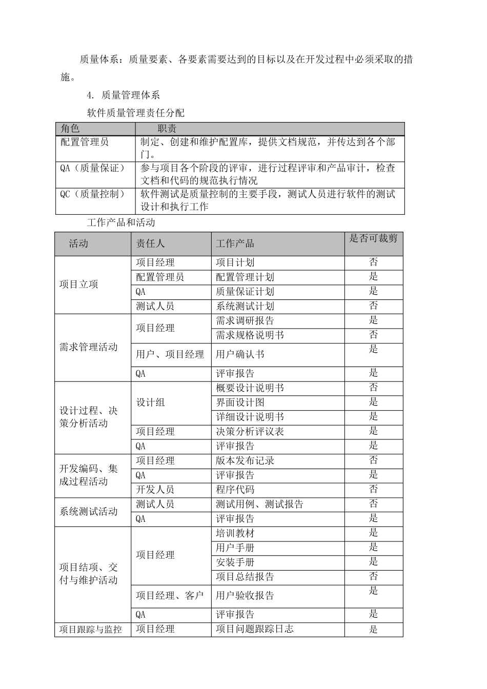 软件质量保证体系_第3页
