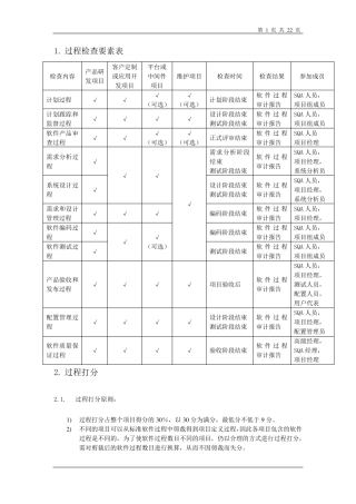 软件过程检查表