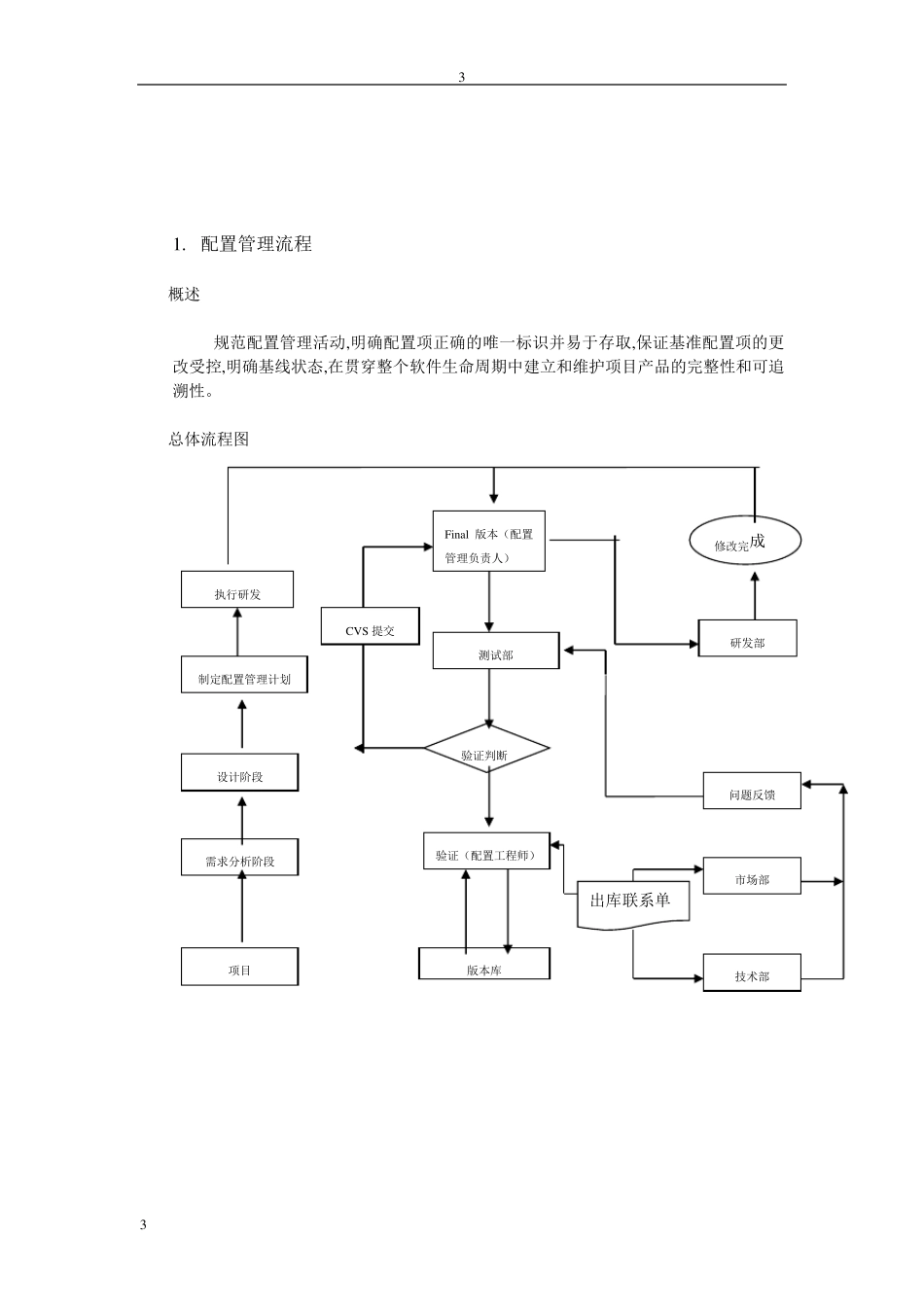 软件配置管理流程_第3页