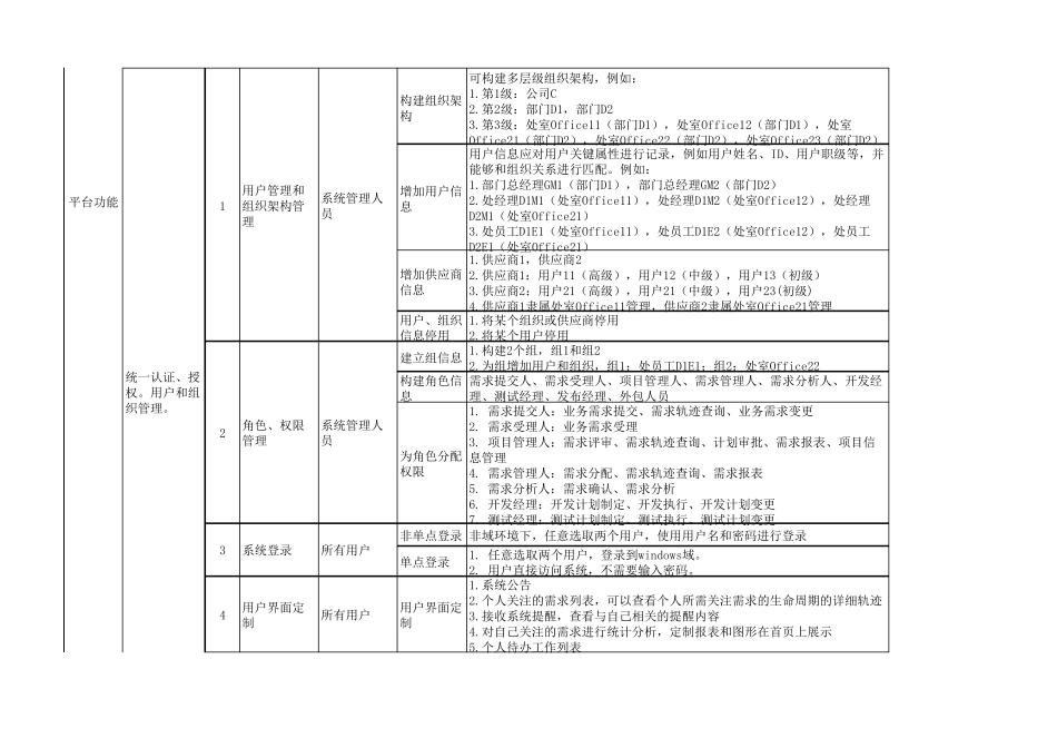 软件需求开发管理平台项目POC测试方案_第2页