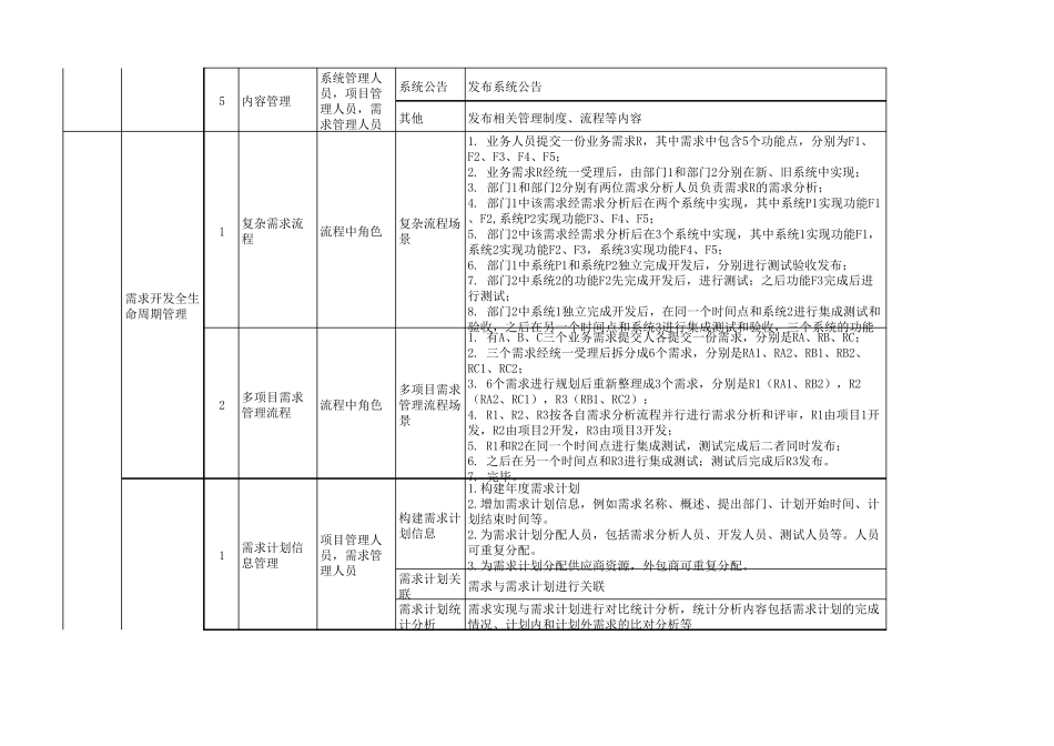 软件需求开发管理平台项目POC测试方案_第3页