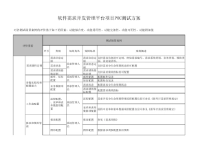 软件需求开发管理平台项目POC测试方案