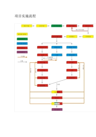 软件项目实施流程参考