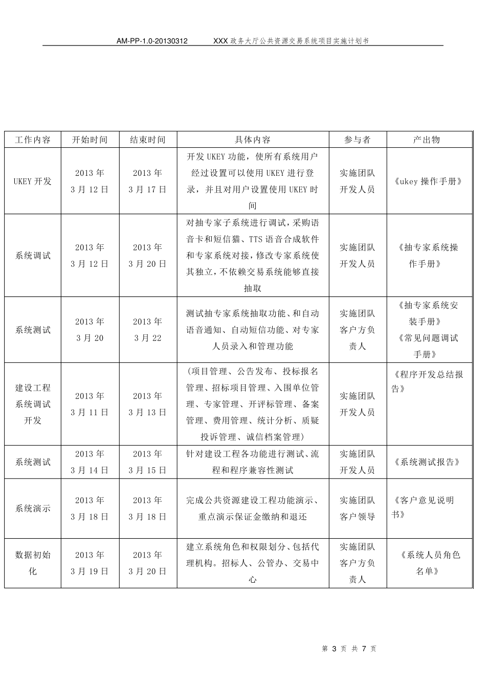 软件项目实施计划范本、模板。_第3页