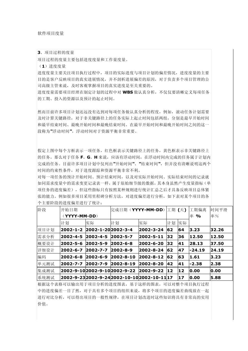软件项目度量_第1页