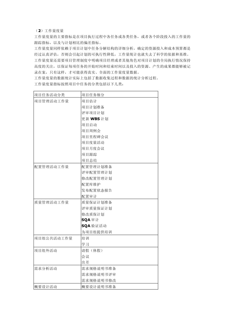 软件项目度量_第2页