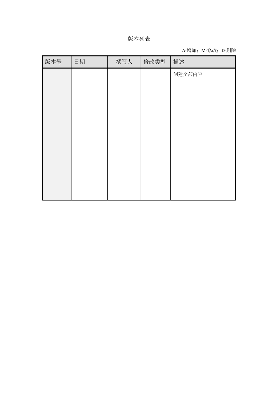 软件项目性能测试报告_第2页