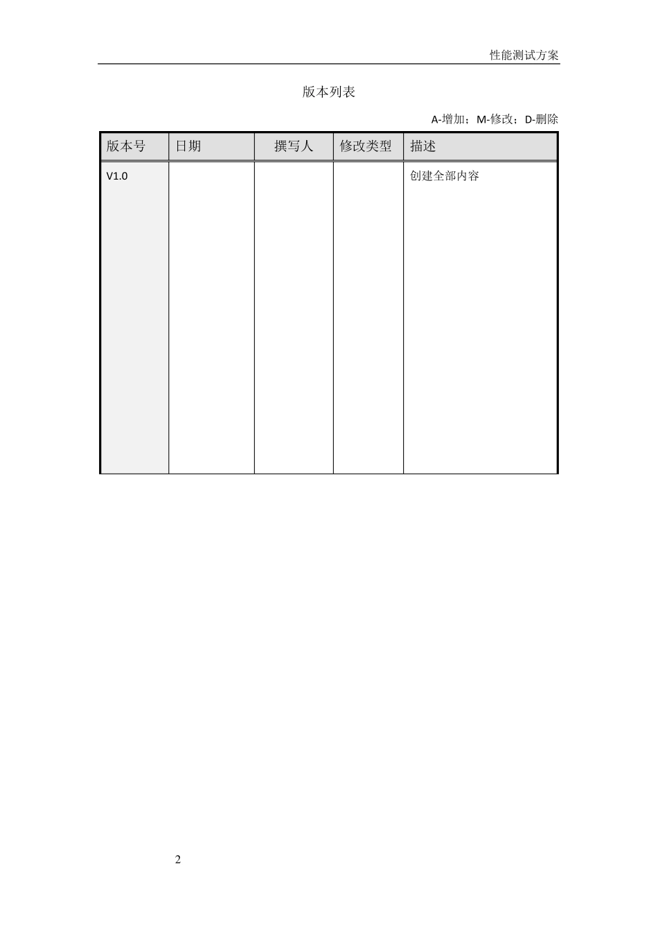 软件项目性能测试报告V2.0_第2页