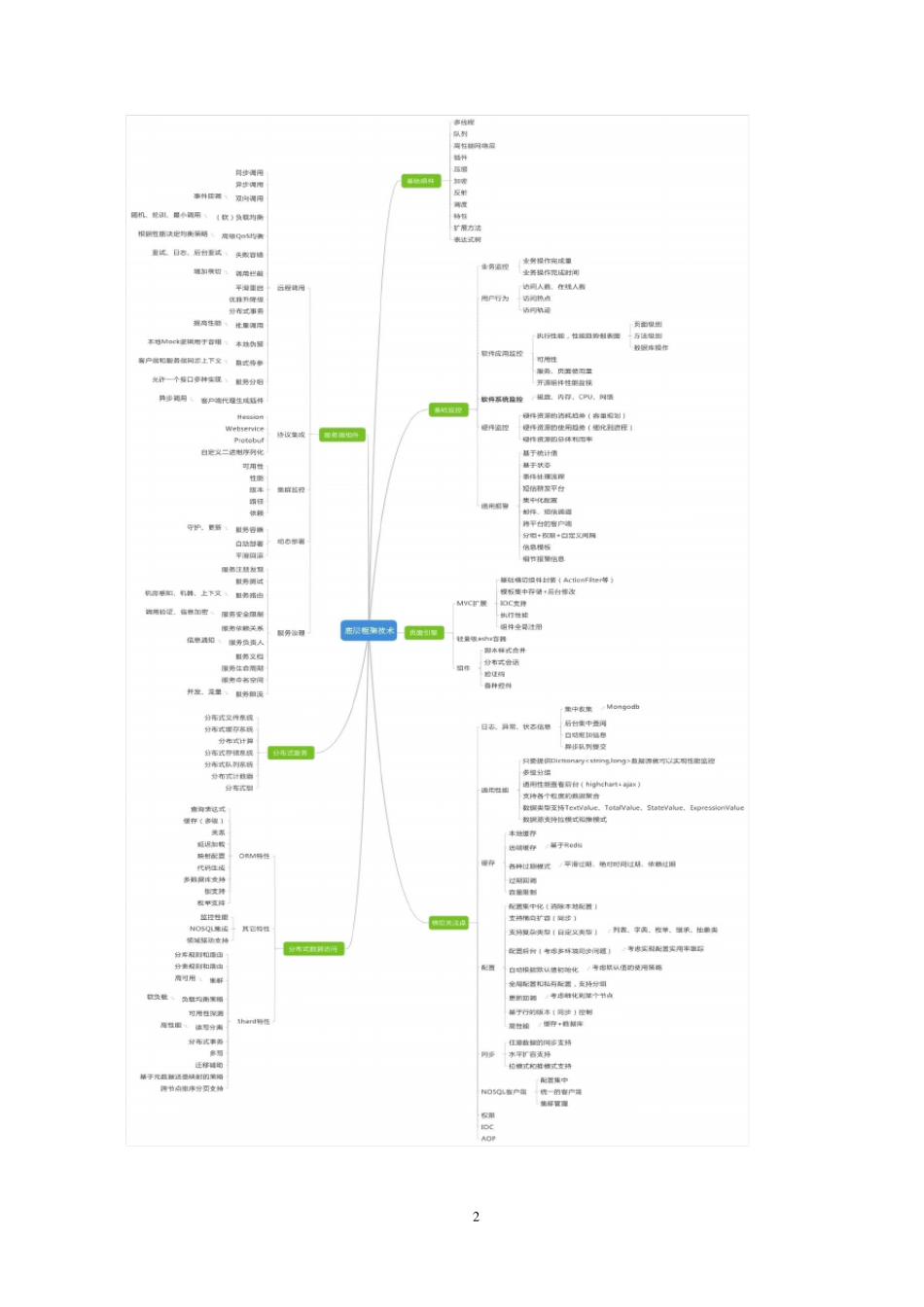 软件项目技术可行性_第2页