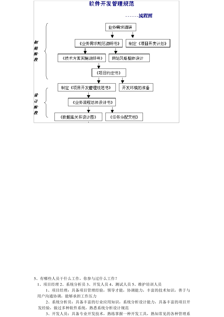 软件项目标准开发流程_第2页