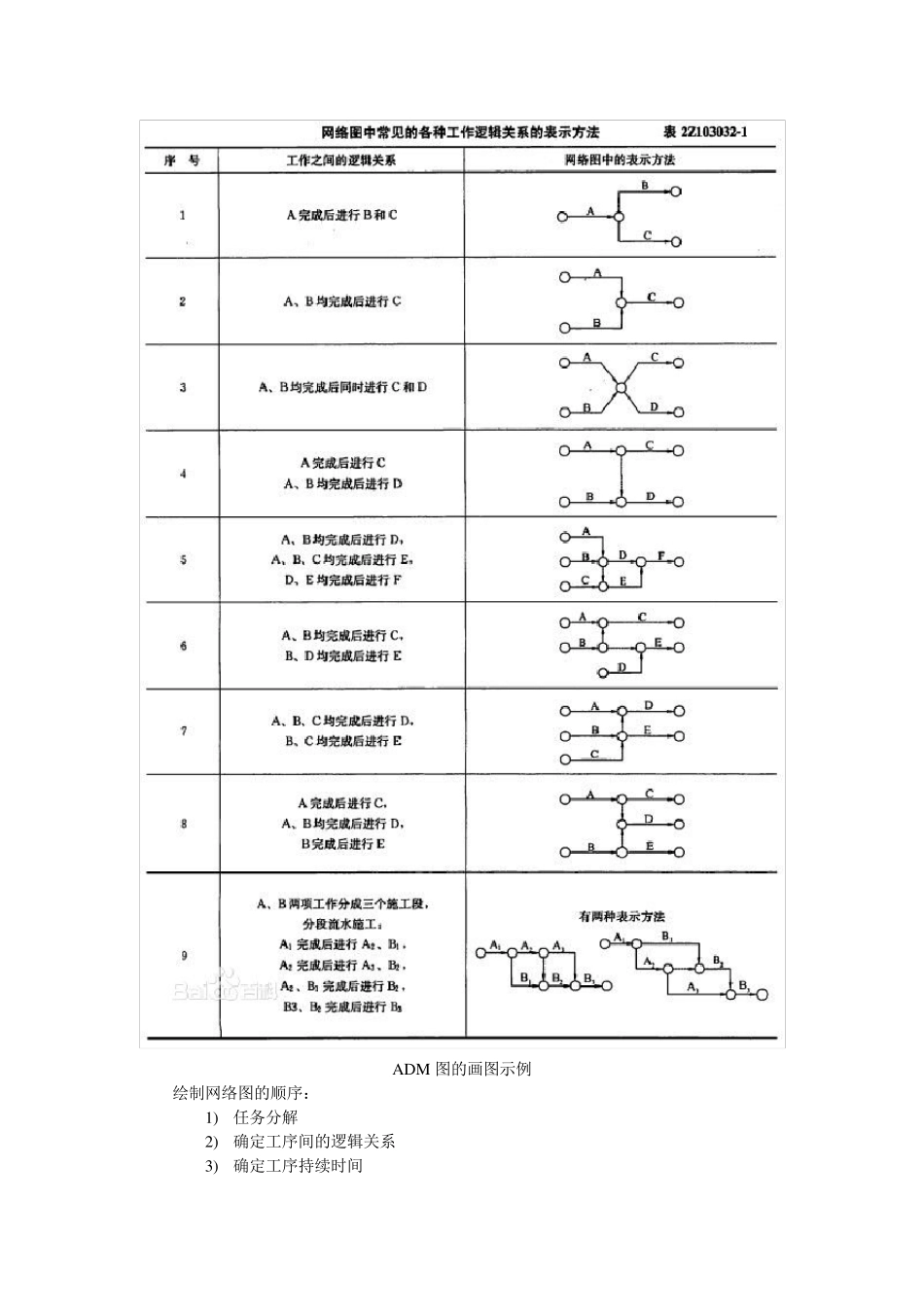 软件项目管理期末考试_第3页