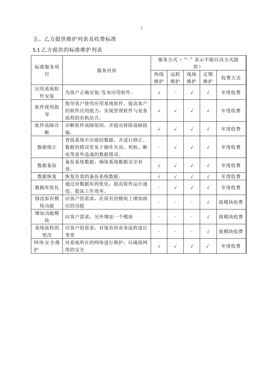 软件项目维护合同范本(2016版)_第3页