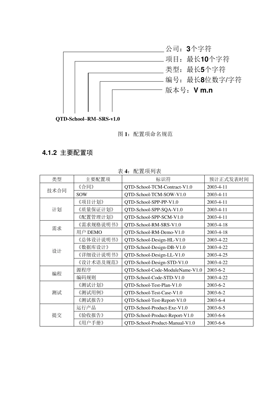 软件项目配置管理计划案例_第3页