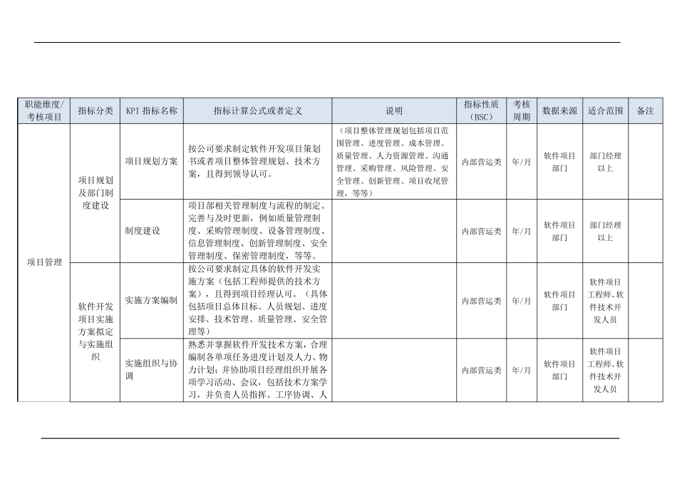 软件项目部门KPI指标(结合BSC)_第3页