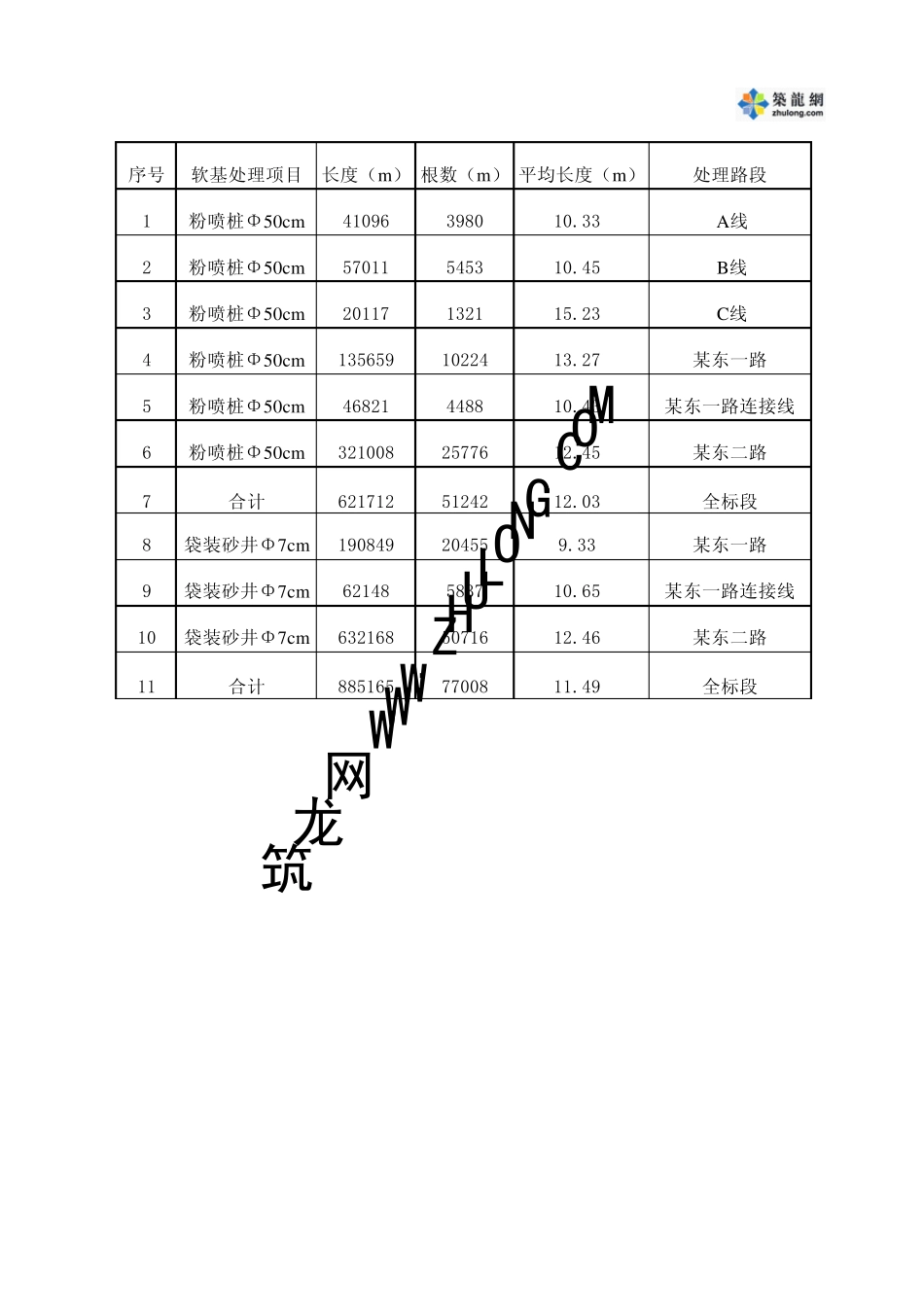 软基处理专项方案_第3页