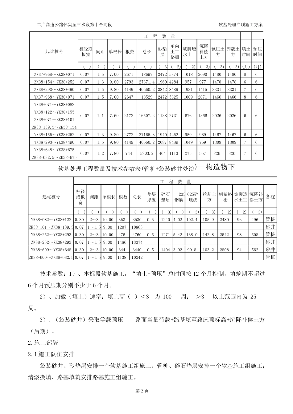 软基处理专项施工方案_第2页