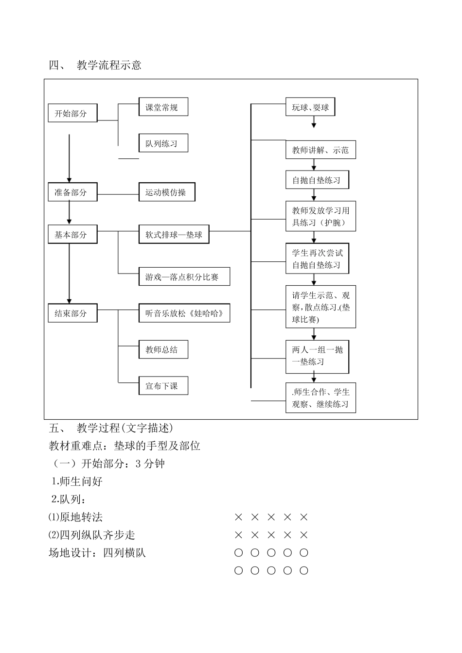 软式排球教学设计_第3页