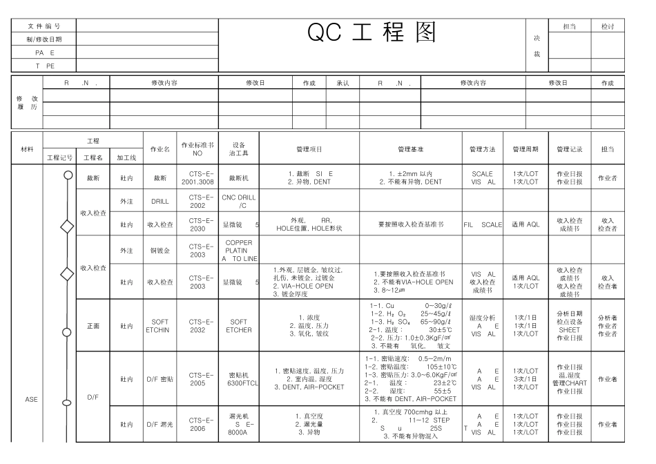 软板QC工程图_第1页