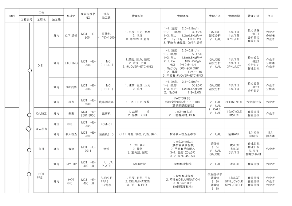 软板QC工程图_第2页