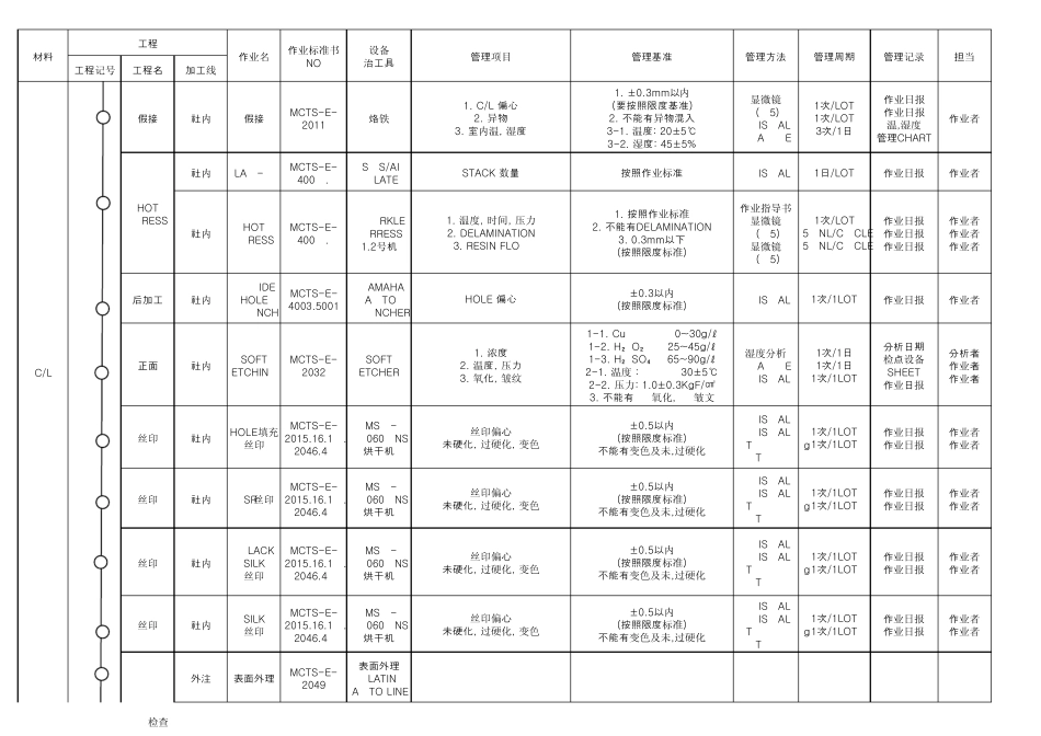 软板QC工程图_第3页