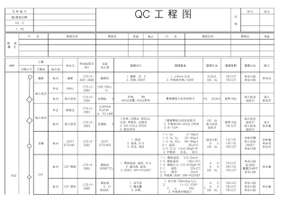 软板QC工程图