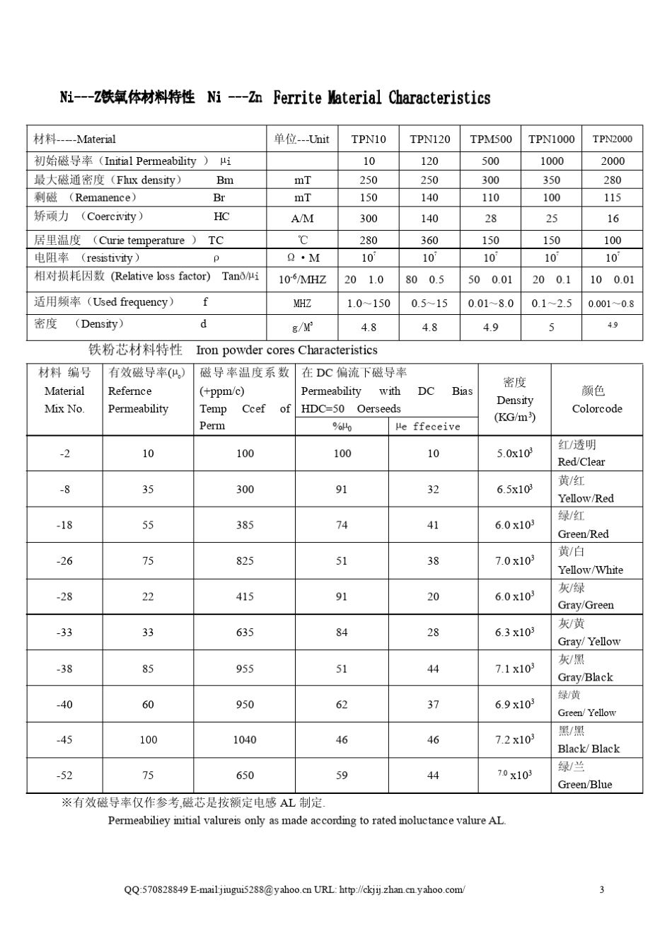 软磁铁氧体磁芯规格参数说明书_第3页