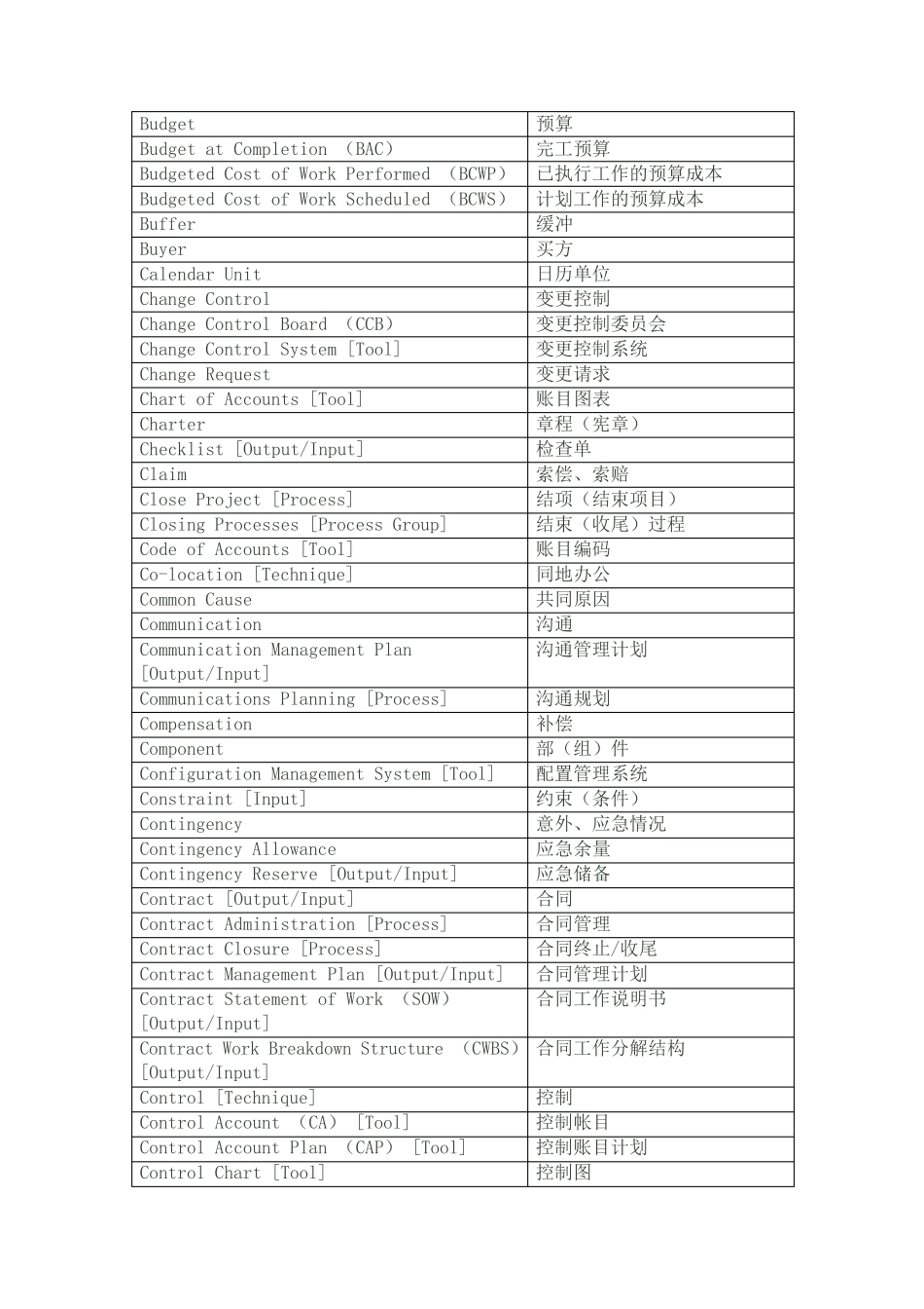 软考英语词汇_第2页