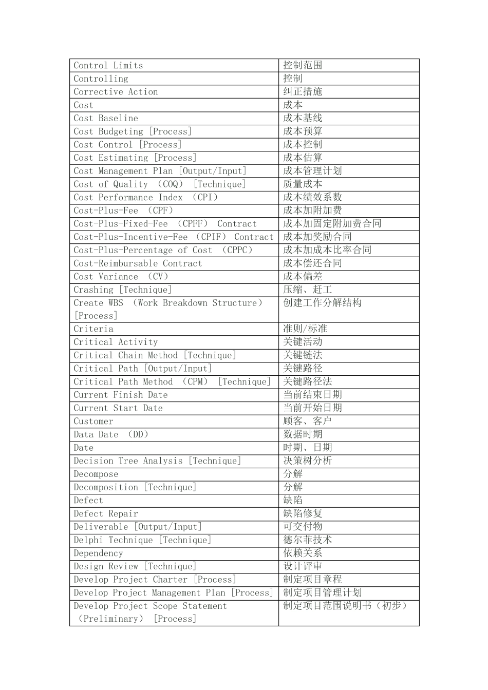 软考英语词汇_第3页