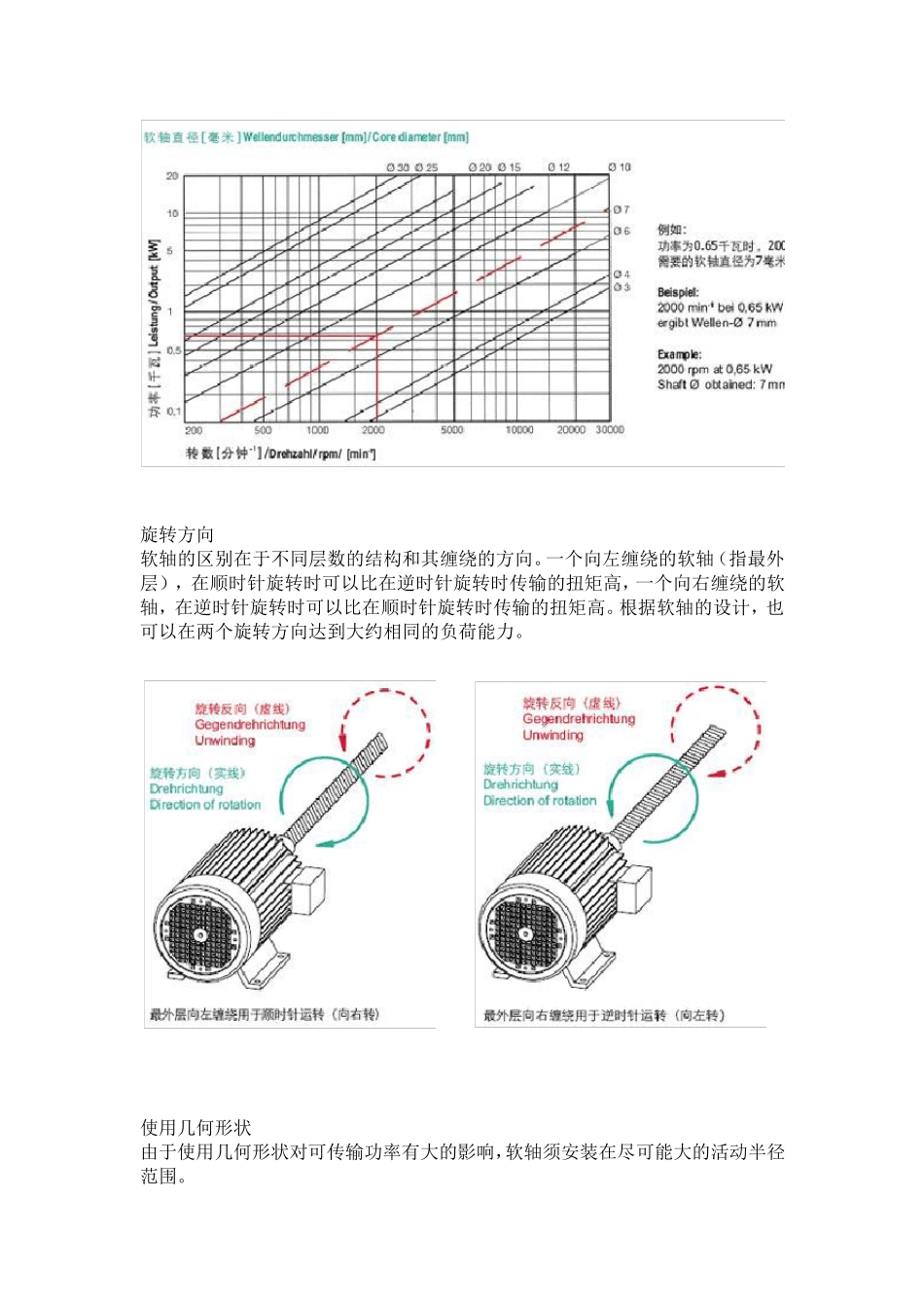软轴的设计和挑选_第2页